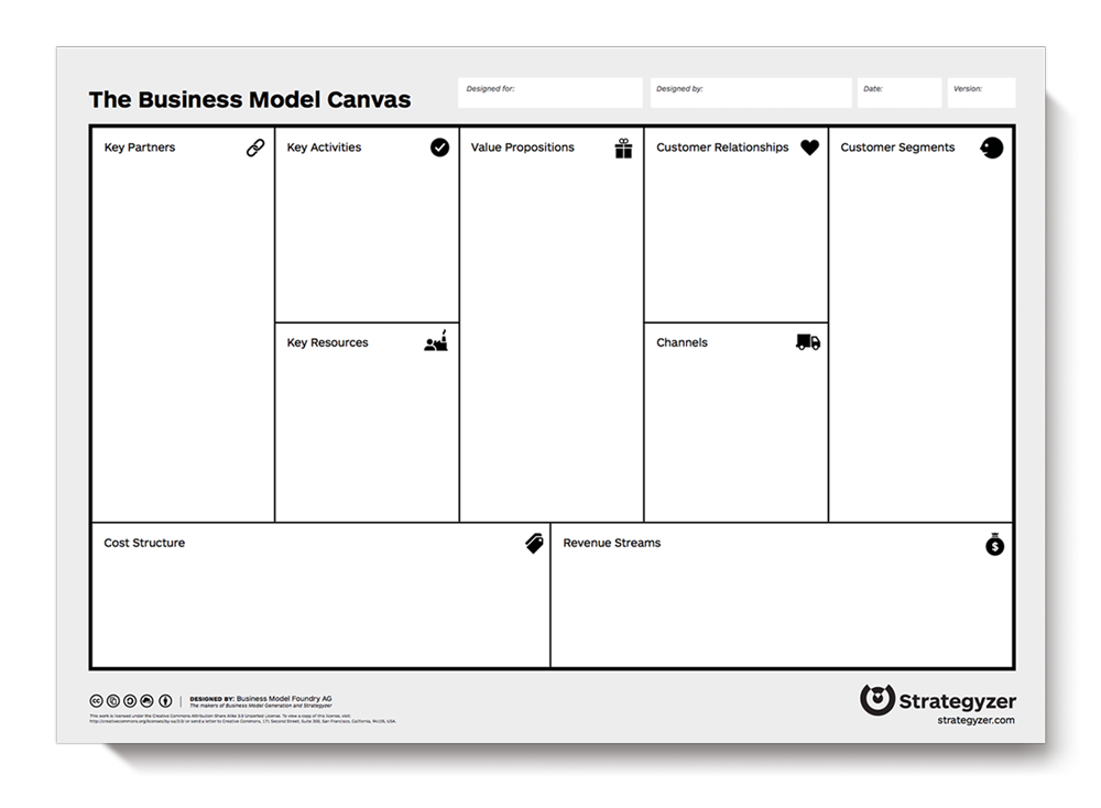 Alex Osterwalder's Business Model Canvas, from the book Business Model Generation